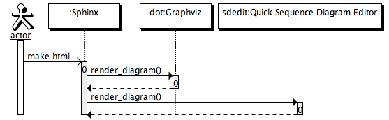 Welcome to sdedit extension's for Sphinx — sdedit ...